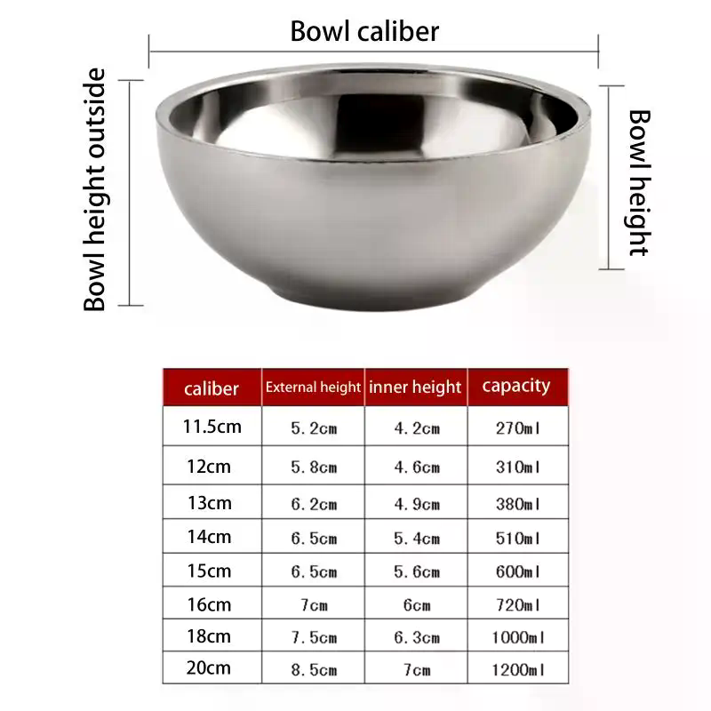 Ciotola in Acciaio Inox per Ra - Dim Sum Basket recensione e prezzo
