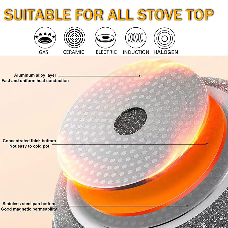 Padella Antiaderente in Cerami - Egg Waffle Pan recensione e prezzo